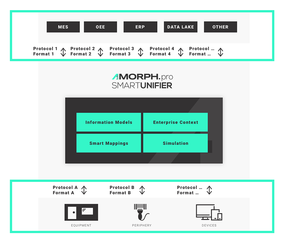 Anything-To-Anywhere-IT-Interface