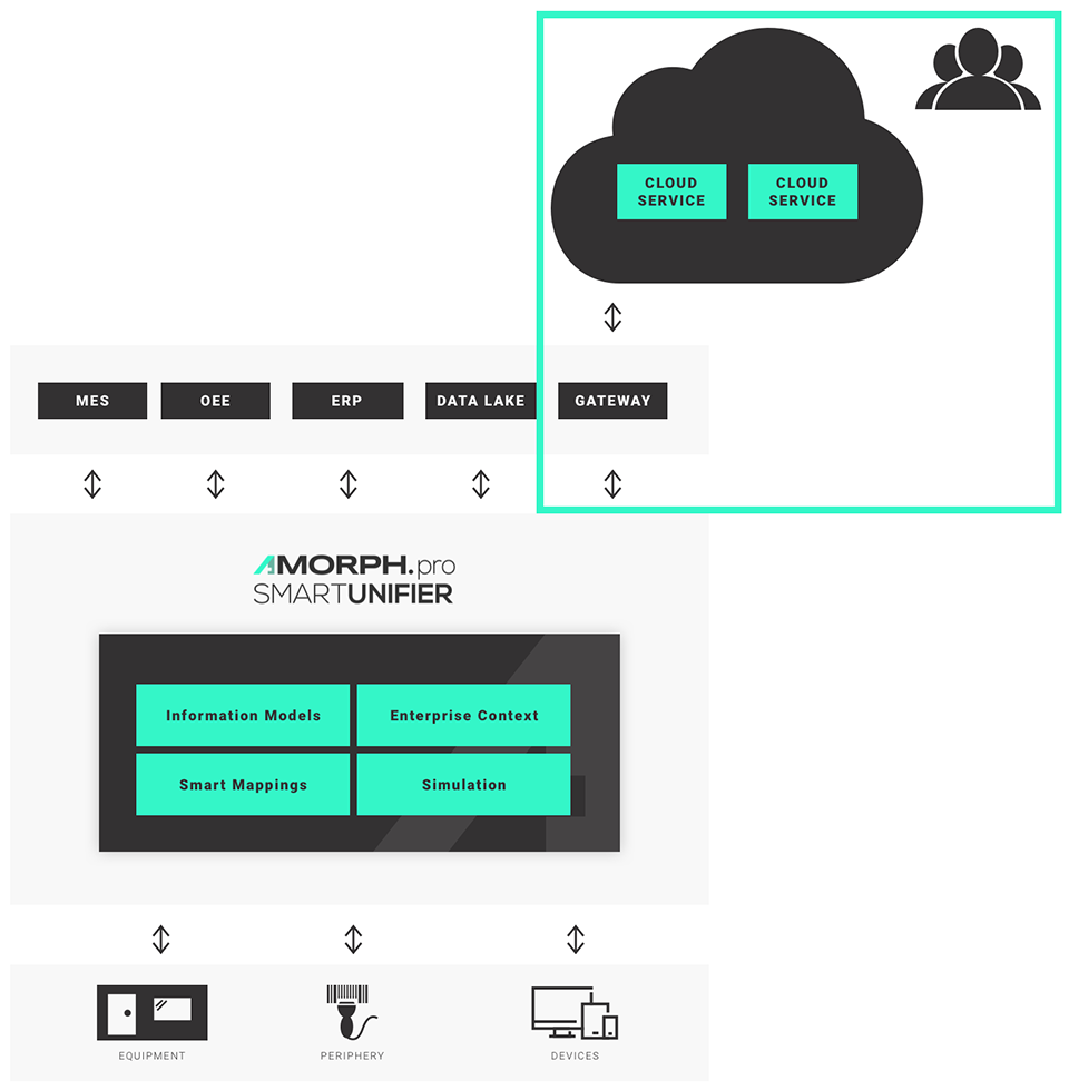 Enable-Internet-of-Things