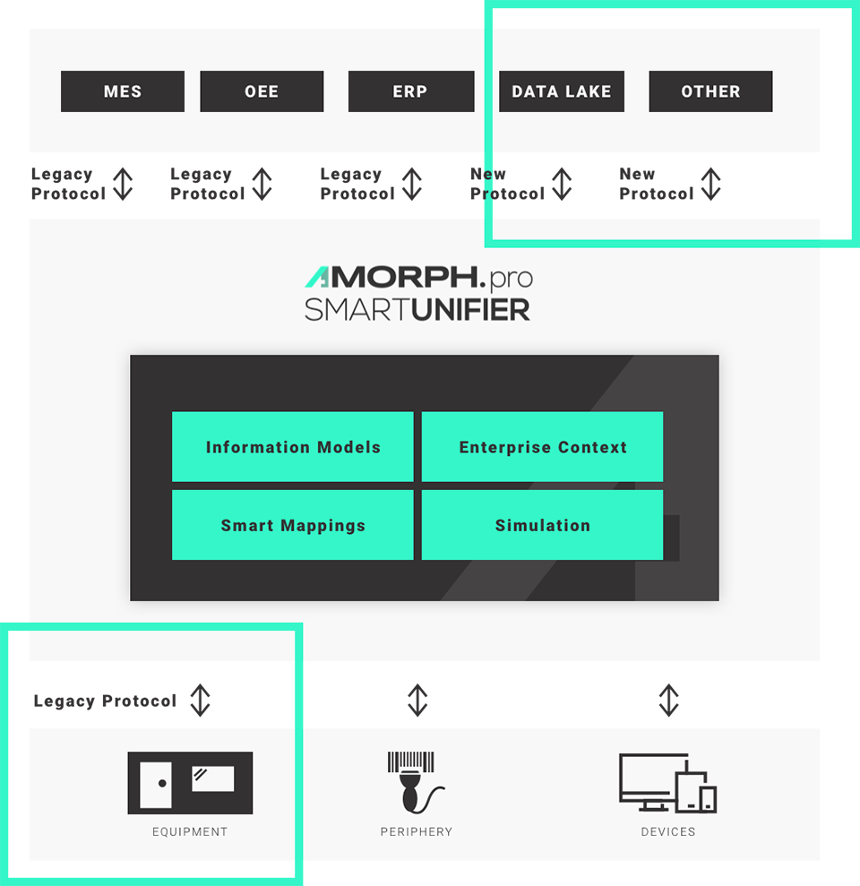 Migrate-to-Industry-40