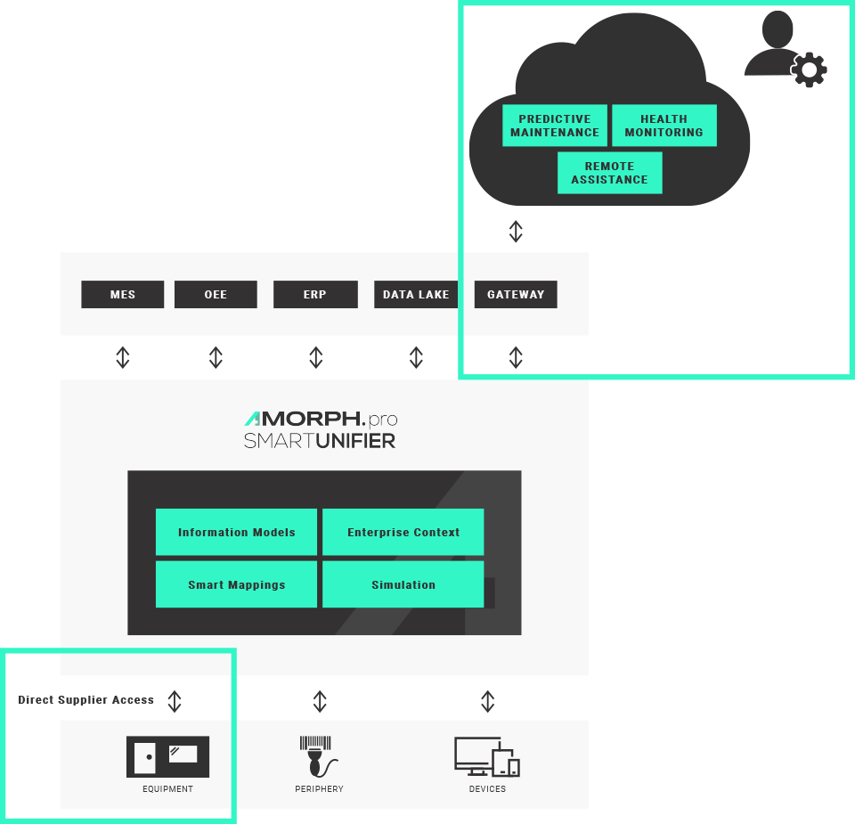Provide-Base-for-Remote-Maintenance-and-Health-Monitoring