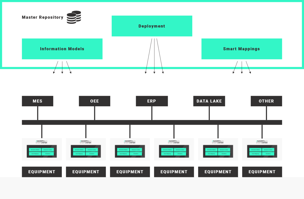 Reusable-Interfaces-and-Interface-Models