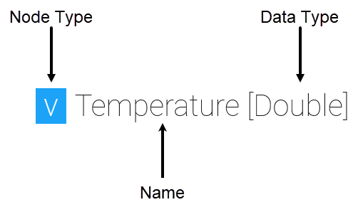 Example Node Type with Data Type